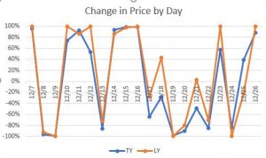 Uncanny Trend of Bitcion