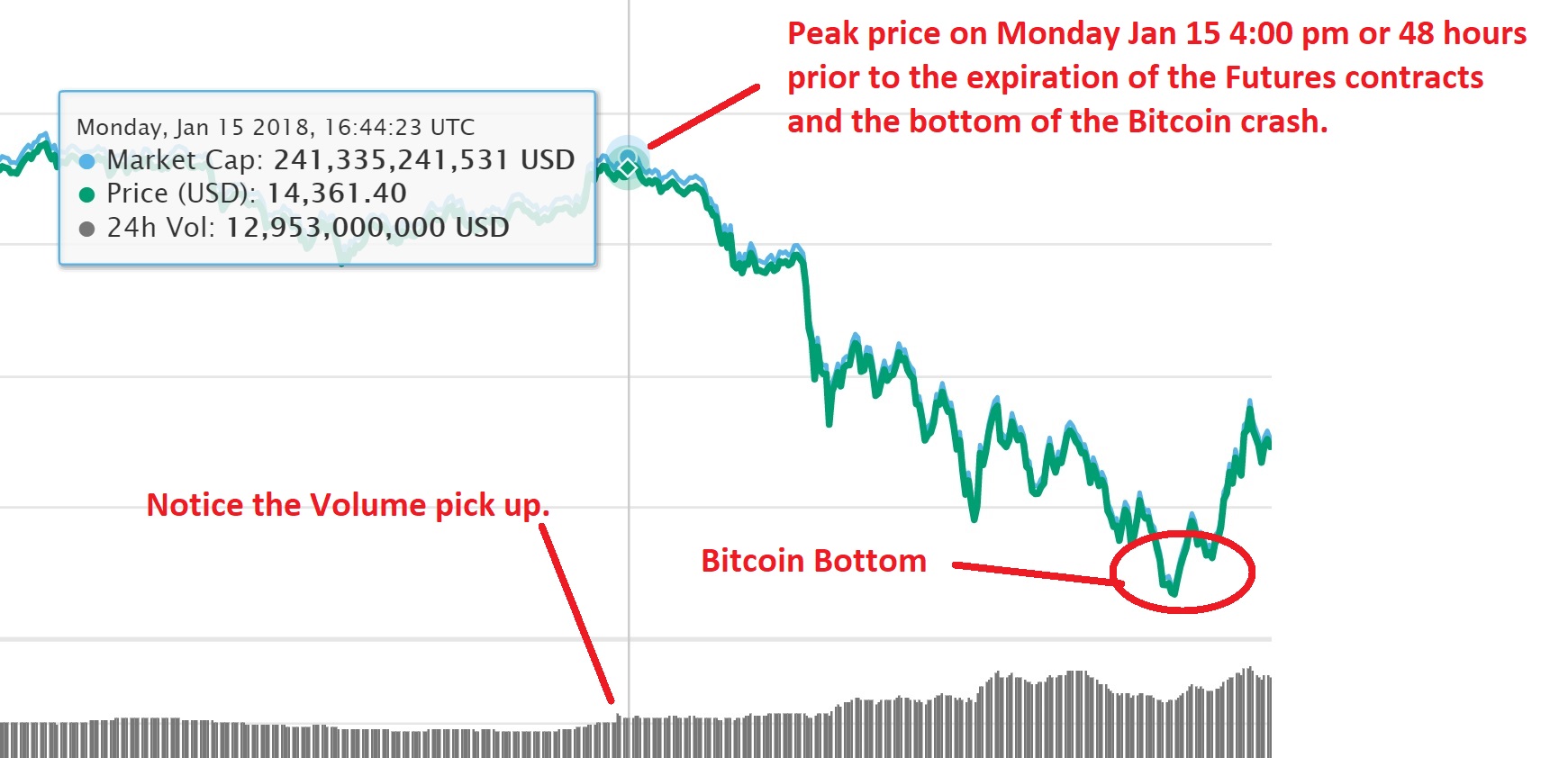 crypto futures expire